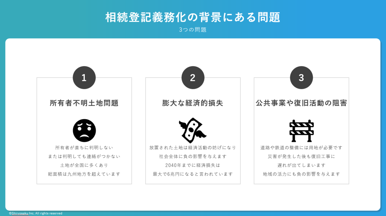 相続登記義務化の背景